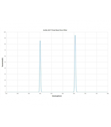 Antlia ALP-T 2 inch Dual Band Narrowband Nebula Filter - 5nm