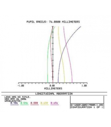 TS-Optics RFT 152mm f/5.9 "Japan Lens" Large Field Refractor with 2.5" Rack and Pinion Focuser
