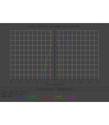 TS-Optics Doublet SD-Apo 150 f/8 FPL53 / Lanthanum Glass Lens - 2.5" Focuser