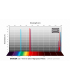 Juego de filtros de 3.5/4 Nm de ultra alta velocidad Baader  f/2 de 2" – CMOS optimizado (H-alpha / O-III / S-II)