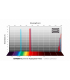 2" Baader f/2 High Speed 6.5nm Filter Array – Optimized CMOS (H-alpha / O-III / S-II)