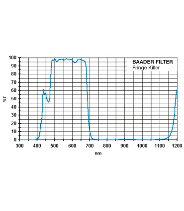 Filtro de corrección de color Baader Fringe Killer 2"
