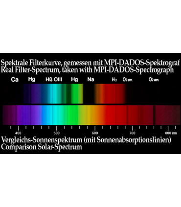 Semi APO Filter 2" Planetary Baader