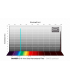 1¼" O-III Ultra Narrowband Filter (4nm): Optimized CMOS