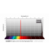 2" f/3 (3.5nm) ultra-high-speed H-alpha filter: optimized for CMOS