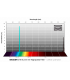 Filtro de alta velocidad O-III de 36 mm f/2 (6,5 nm): optimizado para CMOS
