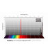 Filtro de ultra alta velocidad S-II 36 mm f/2 (4nm) – CMOS optimizado