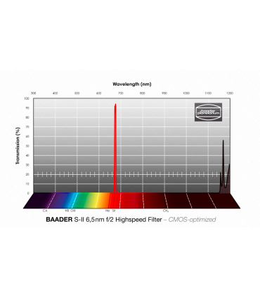 Filtro de alta velocidad S-II 2" f/2 (6,5 nm) - CMOS optimizado