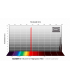 Filtro de alta velocidad S-II de 36 mm f/2 (6,5 nm) – CMOS optimizado