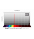 Filtro de ultra alta velocidad S-II 2" f/3 (4nm) – CMOS optimizado