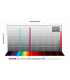 3.5 / 4nm f/3 36mm Ultra High Speed Filter Set, Optimized for CMOS (H-alpha / O-III / S-II)