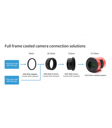 ZWO ASI2400MC PRO cooled astronomical color camera, D-43.3mm chip