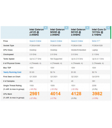 Mini Pc Intel Celeron N5105 16Gb ddr4 512Gb SSD for astronomy