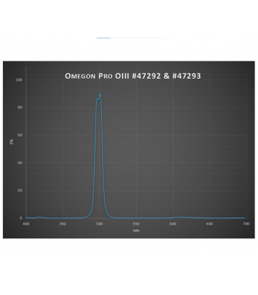 Omegon Filters Pro 1.25'' OIII 12nm CCD Filter