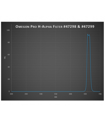 Filtro H-alfa 12nm de 2'' Filters Pro de Omegon