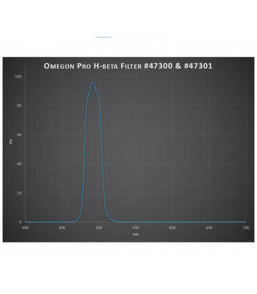 Filtro Omegon Pro 2'' H-Beta 25nm
