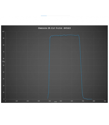 Omegon Blocking Filters Infrared Band Elimination Filter 1.25"