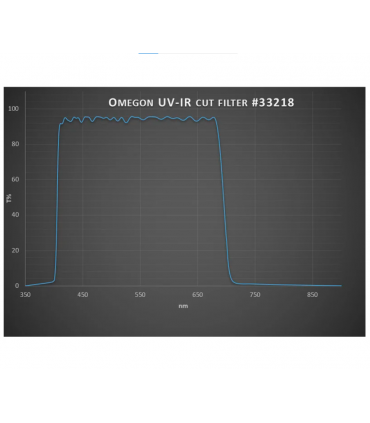 Omegon Blocking Filters 1.25'' Filtro de corte UV / IR