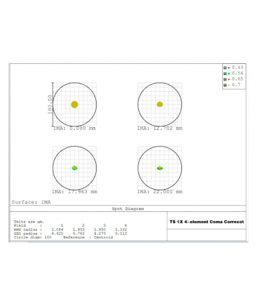 TS-Optics NEWTON coma corrector 1.0x Superflat 4-Element - 2" connection