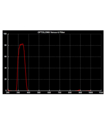 Optolong Filtro U Venus 1,25''