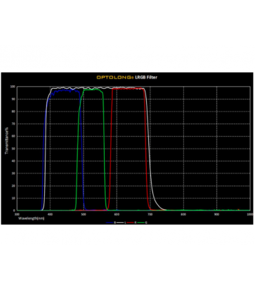 Optolong LRGB 1.25 Filter Set