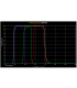Juego de filtros Optolong LRGB 2 "