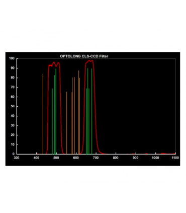 Filtro Optolong Clip para Canon EOS APS-C CLS-CCD