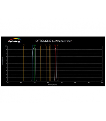 Filtro Optolong Filtro L-eNhance 2"