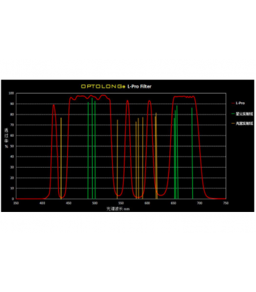 Filtro Optolong Canon EOS R Clip L-Pro