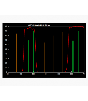 Filtro UHC Optolong 2