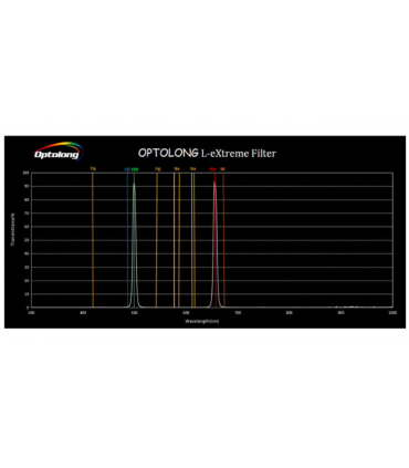 Filtro Optolong L-eXtreme 1.25"