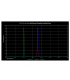 Juego de filtros Optolong LRGB + HA/SII/OIII 6,5 nm 1,25"