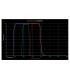 Juego de filtros Optolong LRGB + HA/SII/OIII 6,5 nm 2"