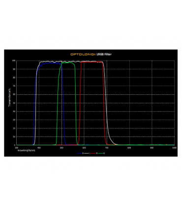 Juego de filtros Optolong LRGB + HA/SII/OIII de 6,5 nm - 36 mm de diámetro, sin montar