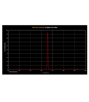 Juego de filtros Optolong LRGB + H-alpha 7 nm, enchufe de 2"
