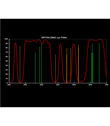 Filtro de nebulosa de banda ancha sin montar L-Pro de 50 mm Optolong para astrofotografía