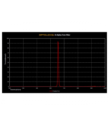Optolong H-Alpha filter 7nm, 50mm unmounted
