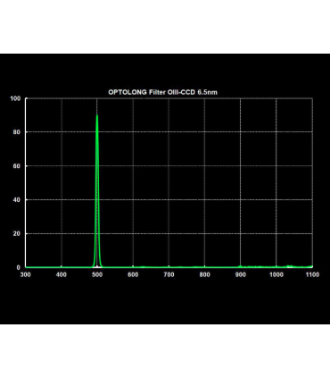 Optolong O-III 6.5nm Deep Sky Filter, Unmounted Round Disc with D-50mm
