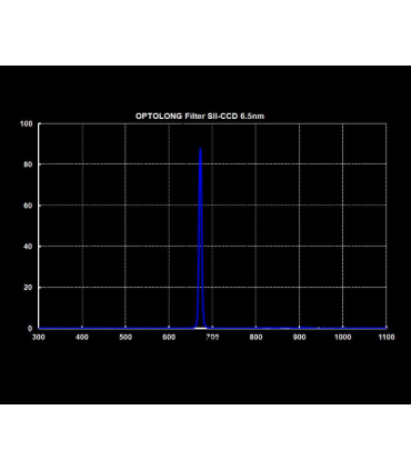 Optolong deep sky S-II 6.5nm 1.25" filter, with 1.25" filter holder