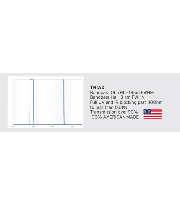 2" OPT Triad Triband Narrowband Filter