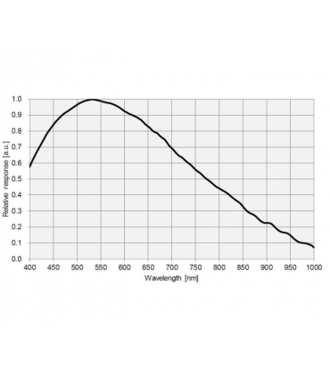 TS-Optics MONO AstroKamera 492MP Sony IMX492 sensor D-23.1 mm