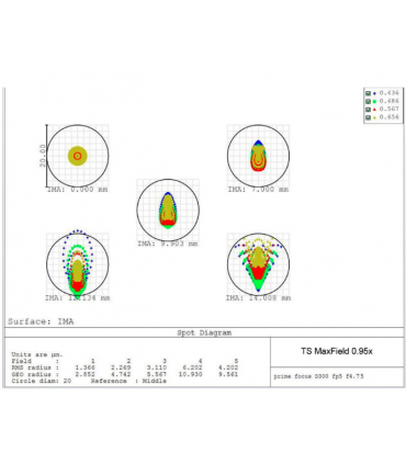 TS-Optics NEWTON coma corrector 0.95x Maxfield 3-Element - 2" connection