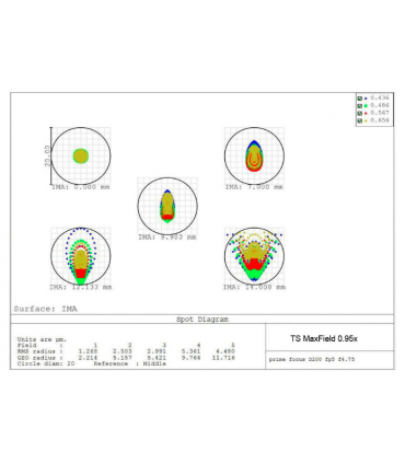 TS-Optics NEWTON coma corrector 0.95x Maxfield 3-Element - 2" connection