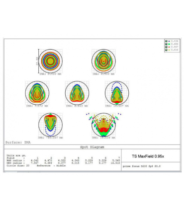 TS-Optics NEWTON coma corrector 0.95x Maxfield 3-Element - 2" connection