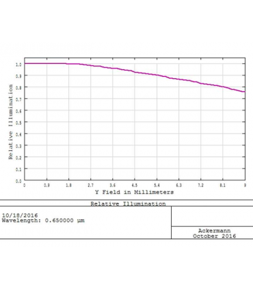 TS-Optics NEWTON corrector de coma reductor 0,73x - conexión 2"