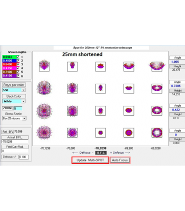 Coma corrector TS-Optics NEWTON 0.97x Riccardi Design - M68 connection
