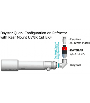 Filtro de bloqueo DayStar UV/IR 2" Especial para filtros DAYSTAR Quark y Combo QuarkQuantum