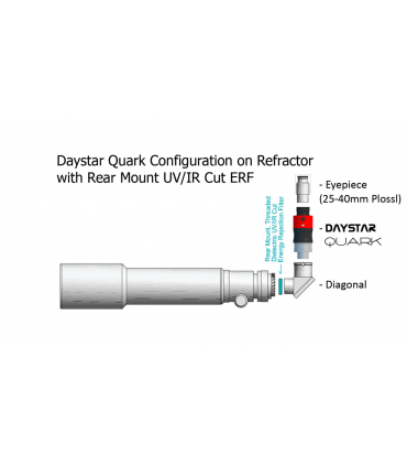Filtro solar DayStar QUARK H-Alpha, cromosfera