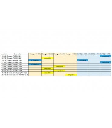 Omegon Tracking Motor for 130/920 EQ-2 and 90/1000 EQ-2
